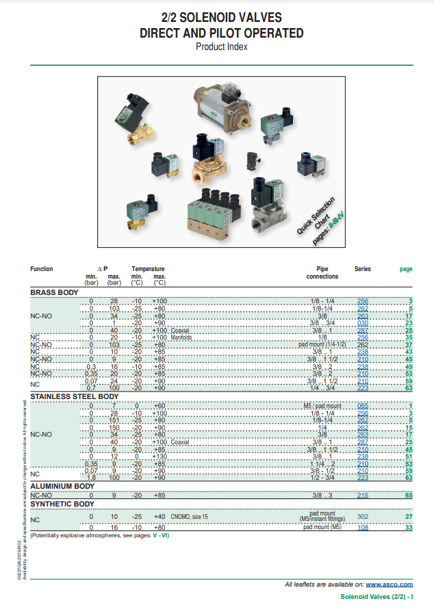 ASCO MASTER CATALOG 2/2 SOLENOID VALVES DIRECT AND PILOT OPERATED PRODUCT INDEX
